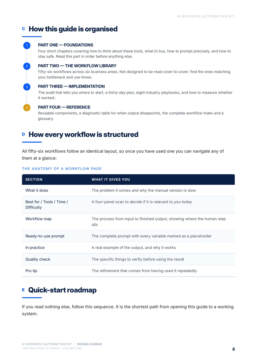 Workflow anatomy page